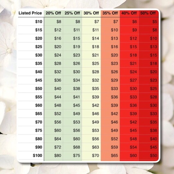 Offer Chart🧐Use Wisely - Picture 1 of 4